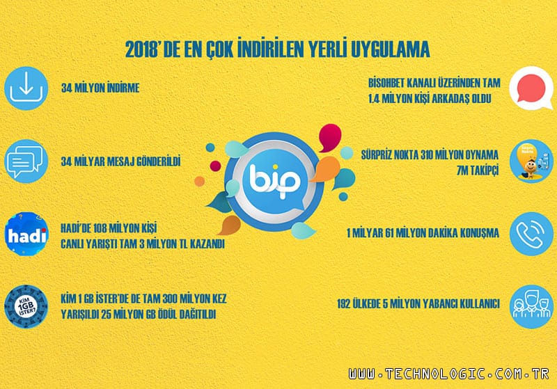 bip