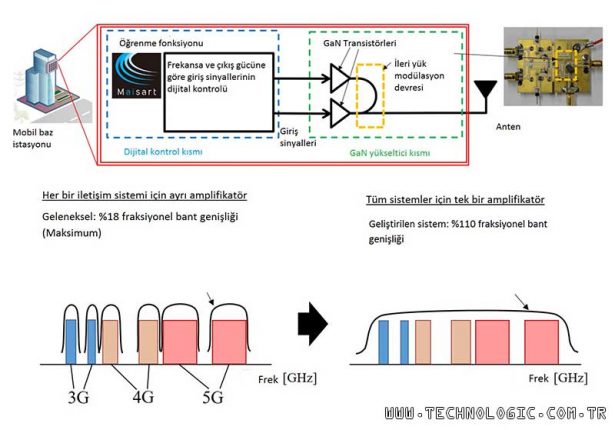 Mitsubishi Electric Enerji Tüketimi