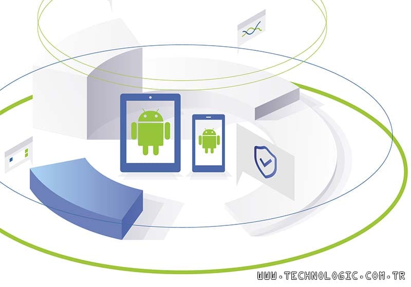 Android