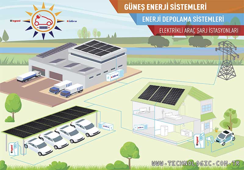 güneş enerji santrali