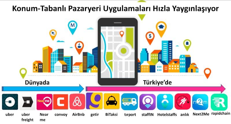 konum-tabanlı pazaryeri uygulamaları