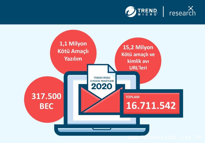 Trend Micro