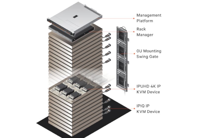 Vertiv