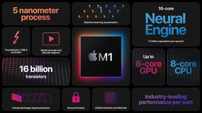 Macbook Air M1 Özellikleri