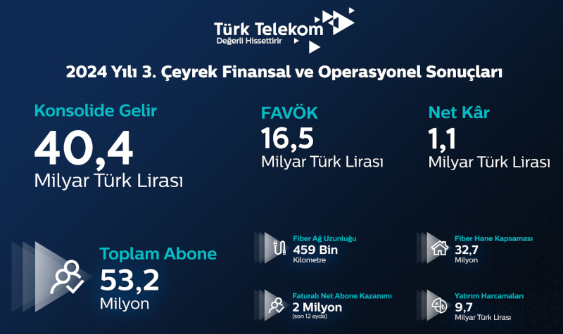 Türk Telekom