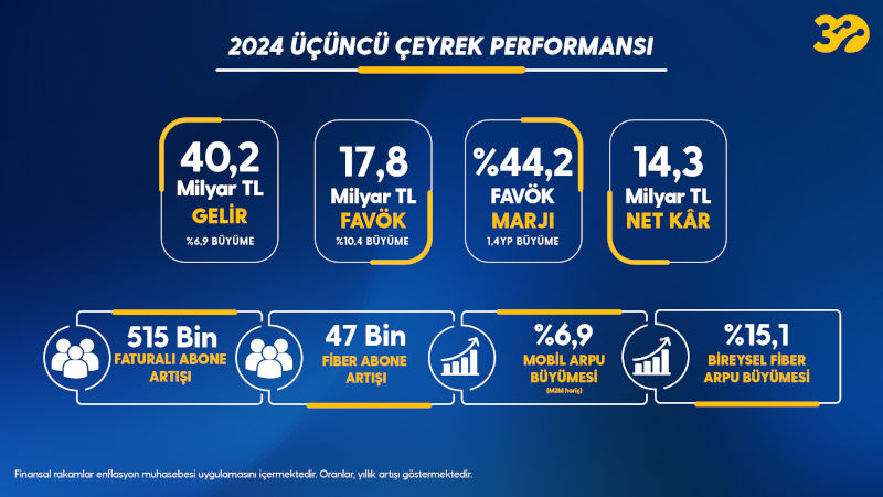 Turkcell