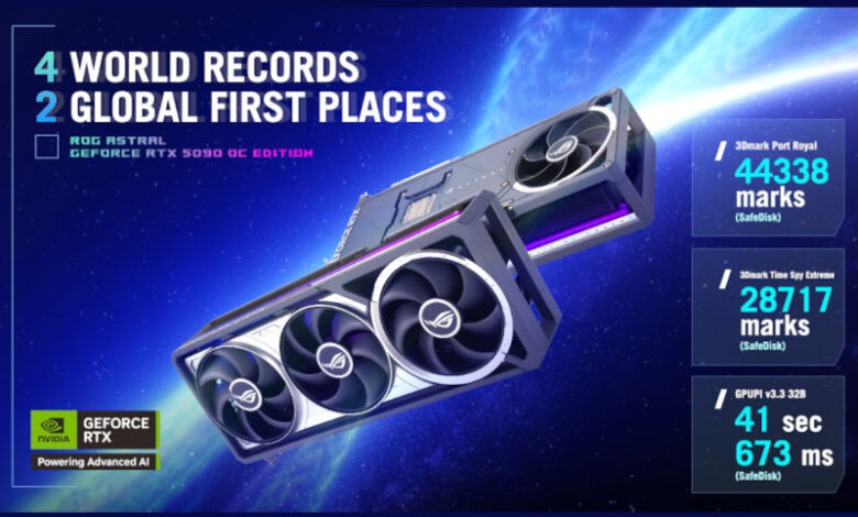 ROG Astral GeForce