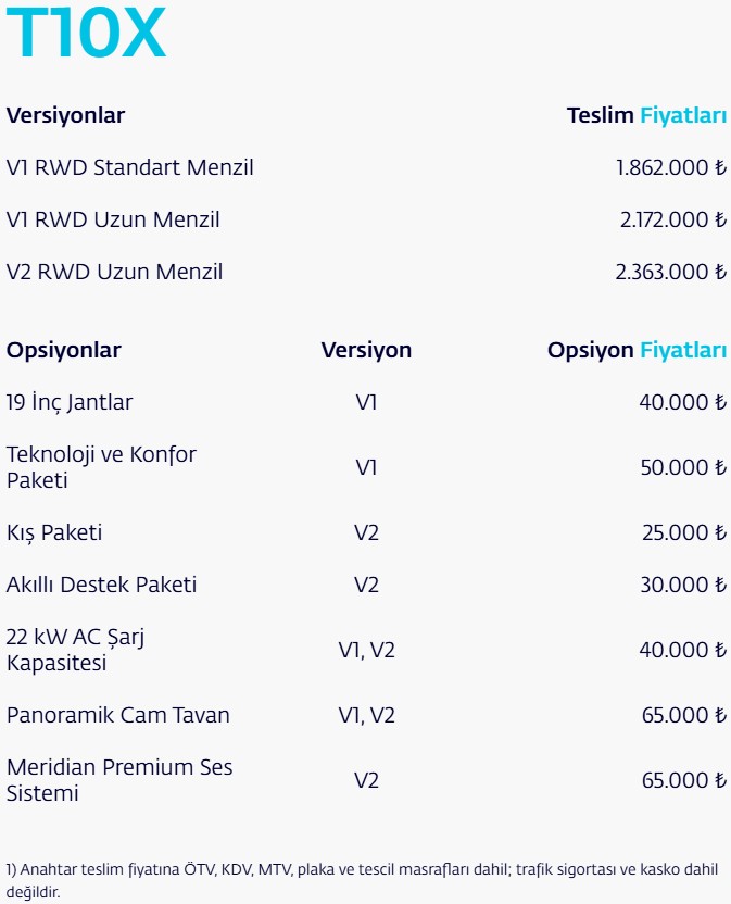 Togg Fiyat Listesi
