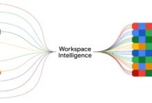 Workspace Intelligence