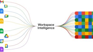 Workspace Intelligence
